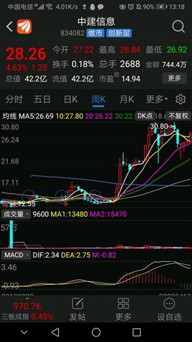 如何看一个股票是新三板