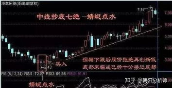 如何选股票中线股票