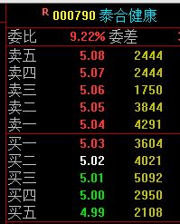证券隔夜挂单怎么样 证券隔夜挂单怎么样