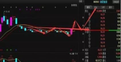 如何抓取股票龙头股票 如何抓取股票龙头股票