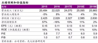 光大证券怎么调整佣金