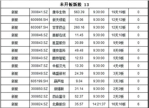 光大证券怎么调整佣金
