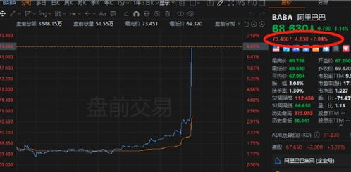 如何买阿里的股票