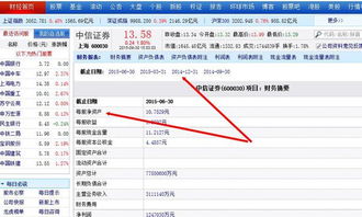 股票如何查询累积收益率