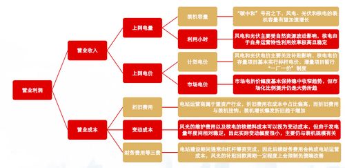 长江证券基金代购怎么样