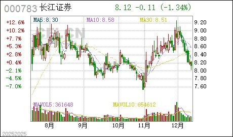 长江证券基金代购怎么样