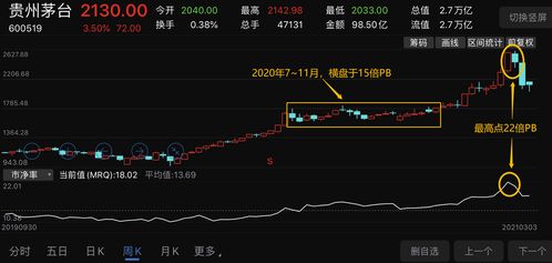 如何查股票pb