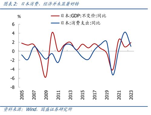 如何看待国家的股票