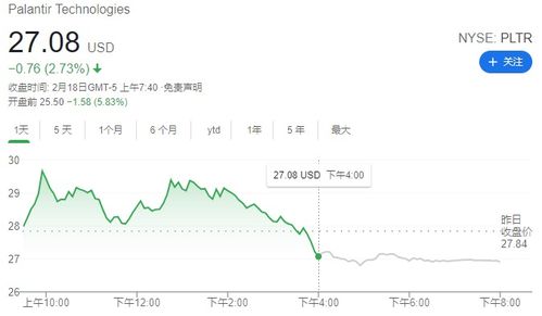 如何找到大数据公司股票