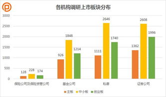如何找到大数据公司股票