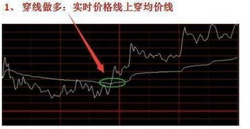如何看懂股票是涨还是跌