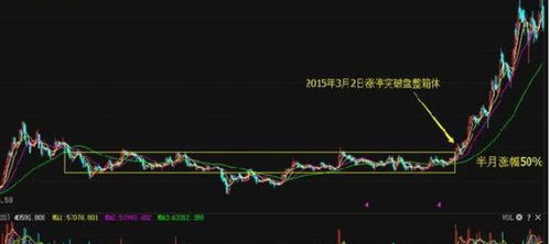 如何看股票是否还会涨停