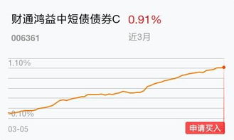 如何应对动荡股票风险