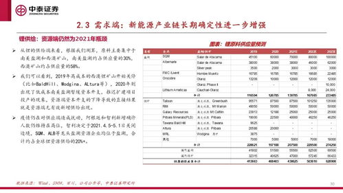 中泰证券怎么知道中签