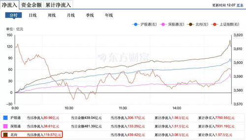 怎么样分辨中信证券真假
