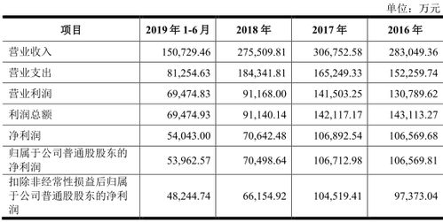 中国银行股票如何购买
