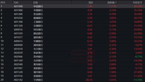 中国银行股票如何购买