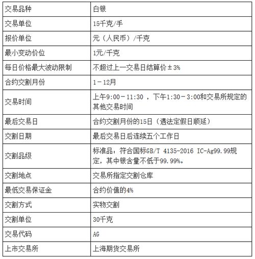 证券收费怎么查询