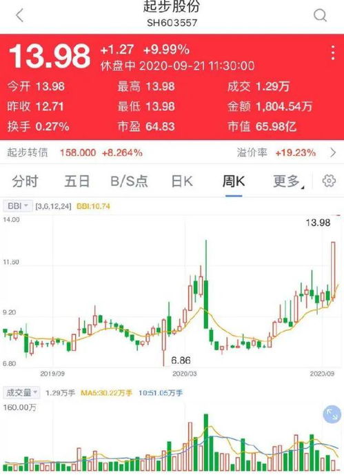如何成为股票交易员 如何成为股票交易员