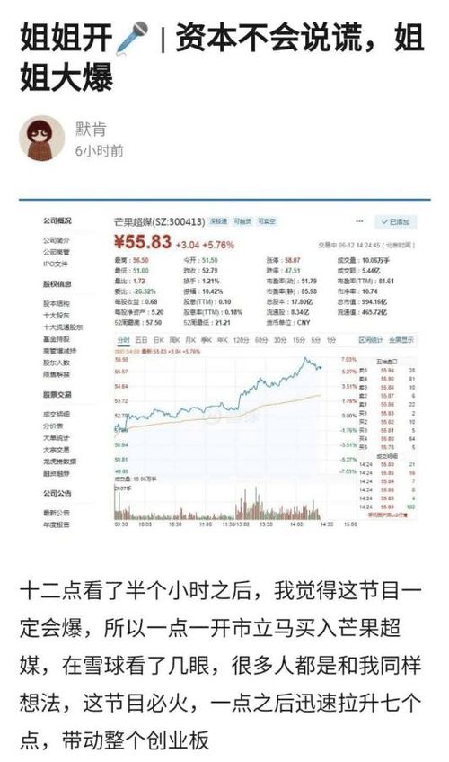 如何购买芒果股票股票 如何购买芒果股票股票