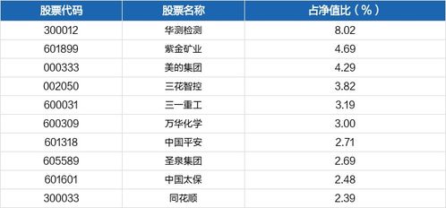 银河证券怎么赎回lof