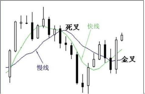 如何看懂股票k线图买卖股票 如何看懂股票k线图买卖股票