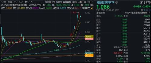 如何刷股票