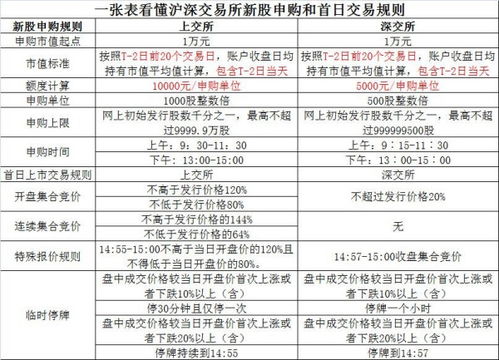 证券怎么申请