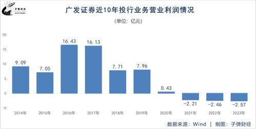 证券无纸化怎么发展