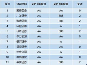 招商证券公司怎么评级的