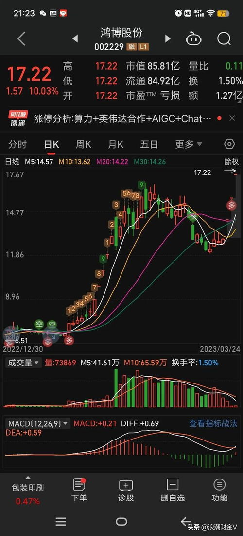 股票缩量一字板走势如何