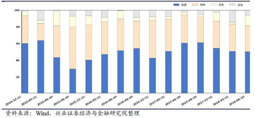 如何做稳健的股票投资人