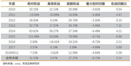 如何看股票增速