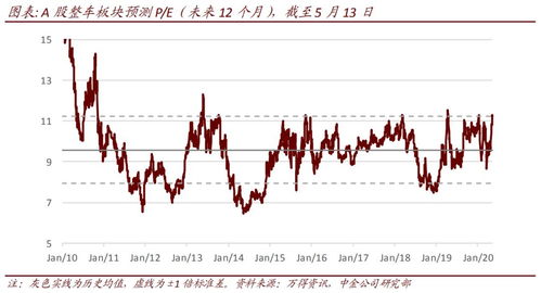 如何判断股票和板块机会