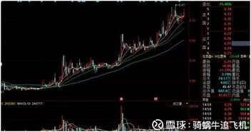 亏损30%股票如何解套
