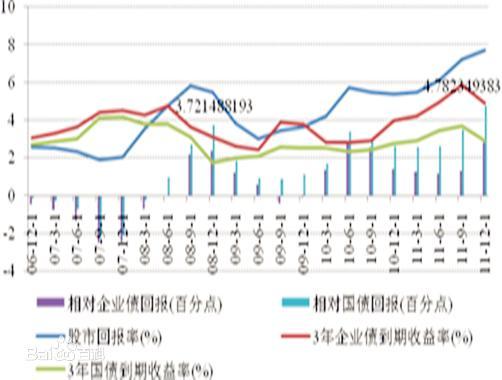 股票是如何估值 股票是如何估值