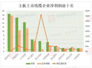 如何上市企业股票