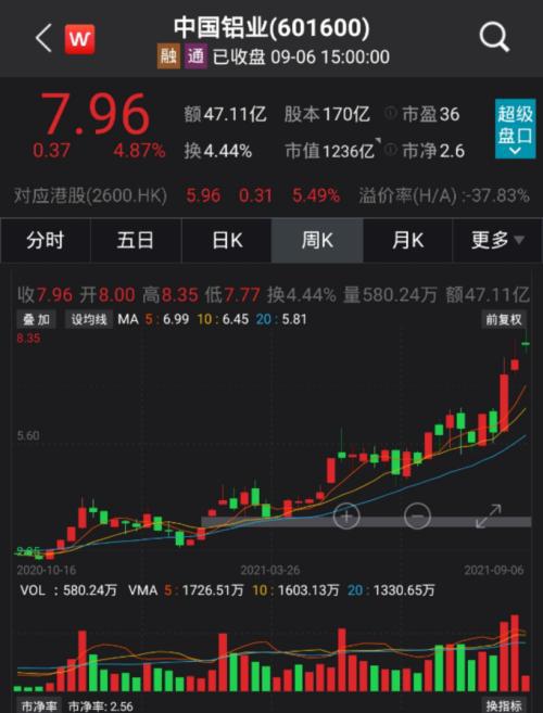 如何上市企业股票