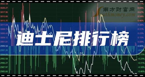 上海建工股票如何