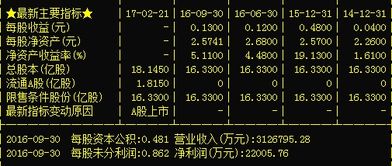 股票600939如何
