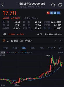 招商证券怎么分屏看