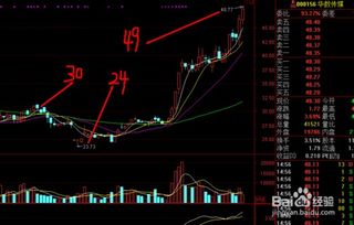 如何直接交易股票股票