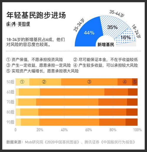 证券股是怎么样的行为