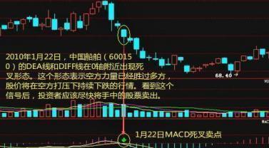 如何形容股票涨 如何形容股票涨