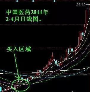 股票交易日期如何看懂
