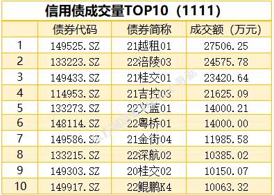 国债 有价证券怎么买卖