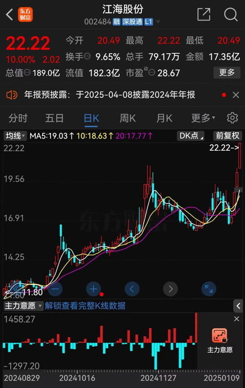 如何看国资股票