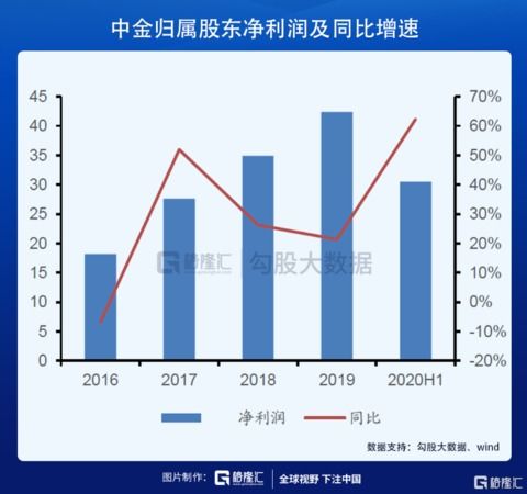 最初的上市股票如何定价 最初的上市股票如何定价