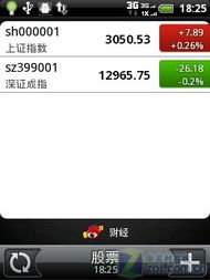 如何买htc股票
