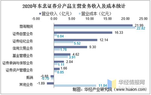 怎么到东北证券上班 怎么到东北证券上班